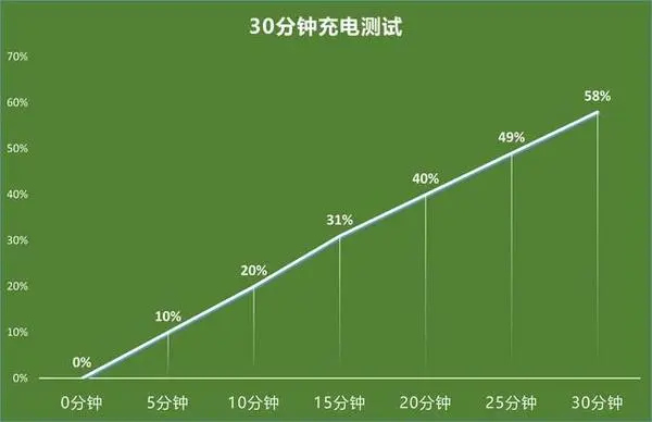 手机玩游戏费电_手机游戏费电怎么解决_手机玩游戏用电快
