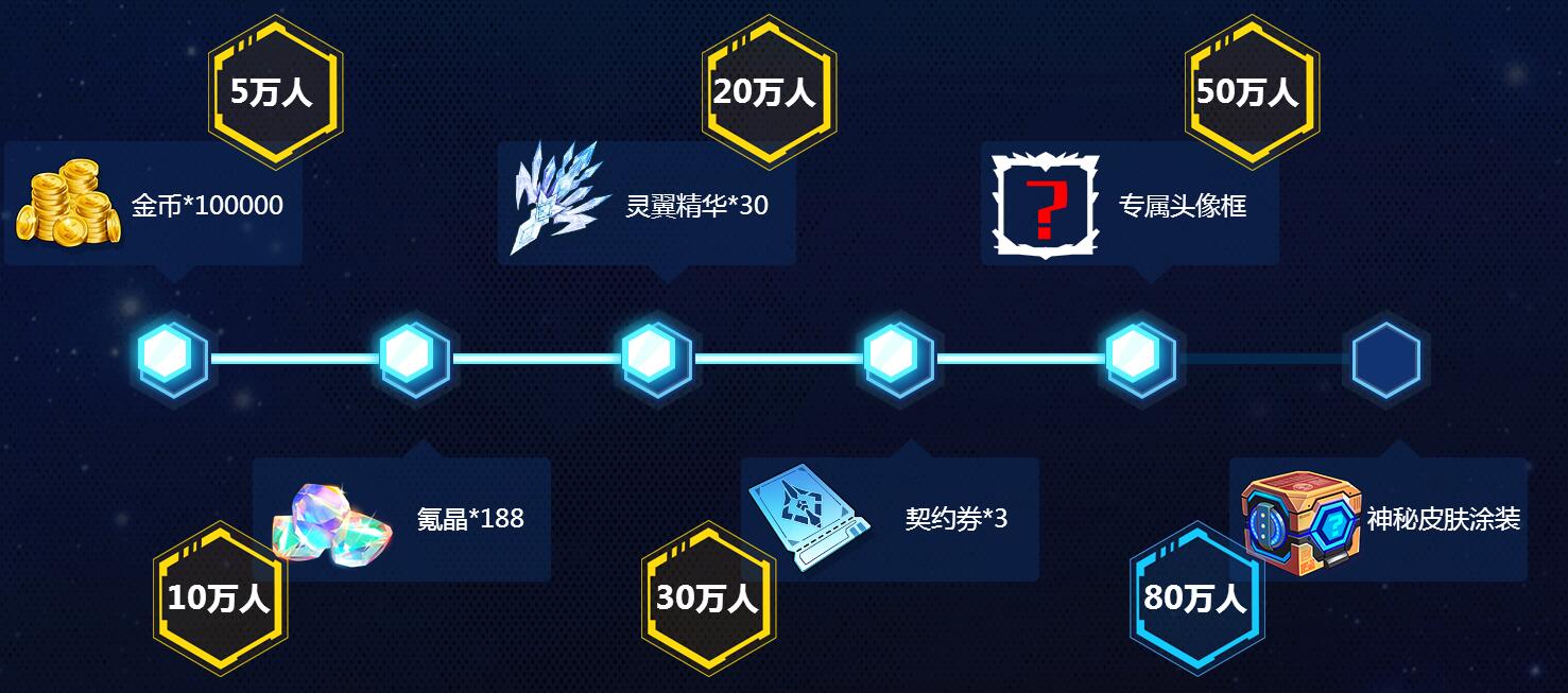 手机游戏预约量：究竟是热度还是真品质？