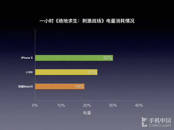 充电少玩手机游戏会怎么样_充电少玩手机游戏有影响吗_手机玩游戏充电少了