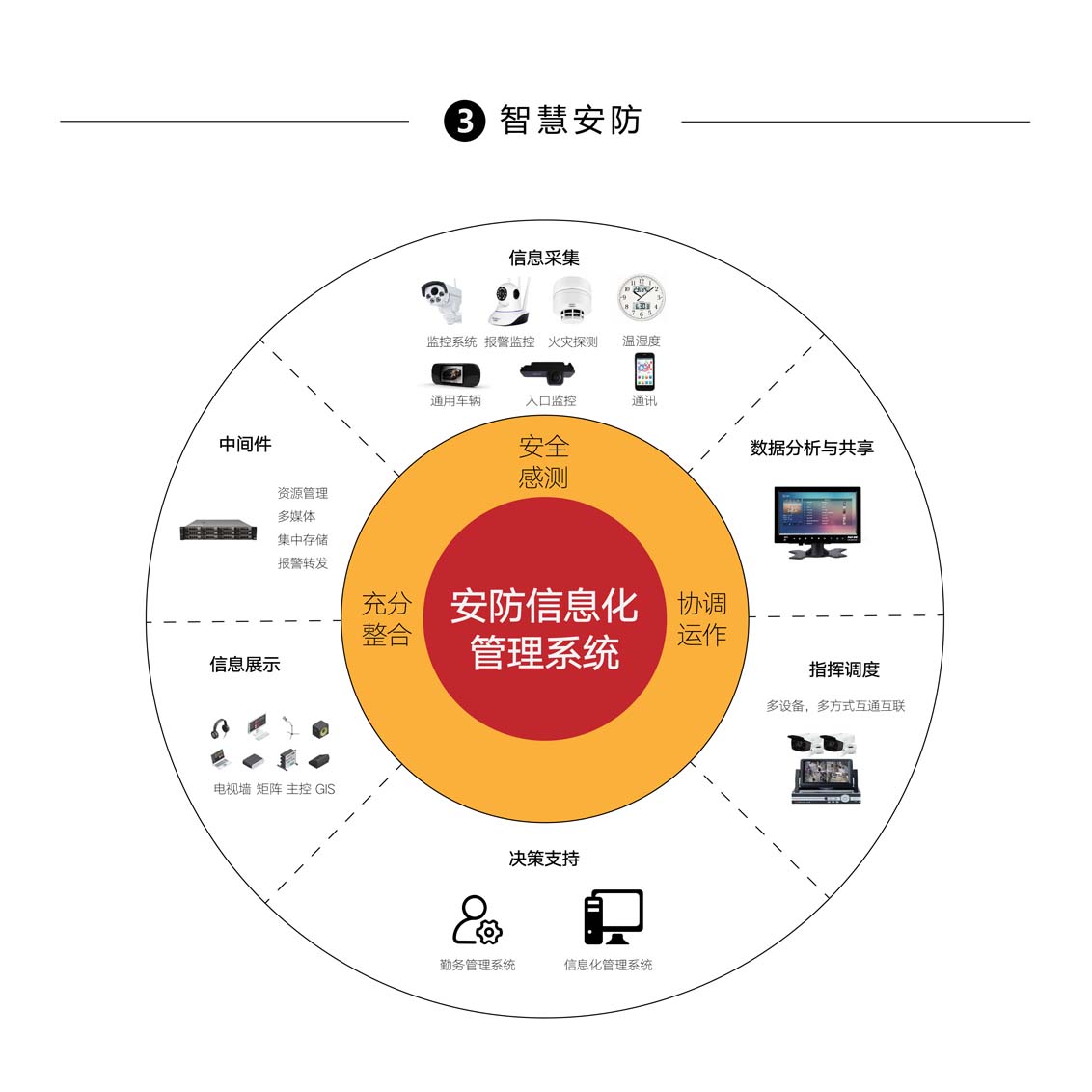 镭威视云_镭威视云id是什么_镭威视云怎么连接手机