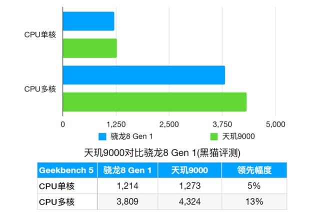 高通处理器规格表快科技_高通处理器7gen1_高通处理器百度百科