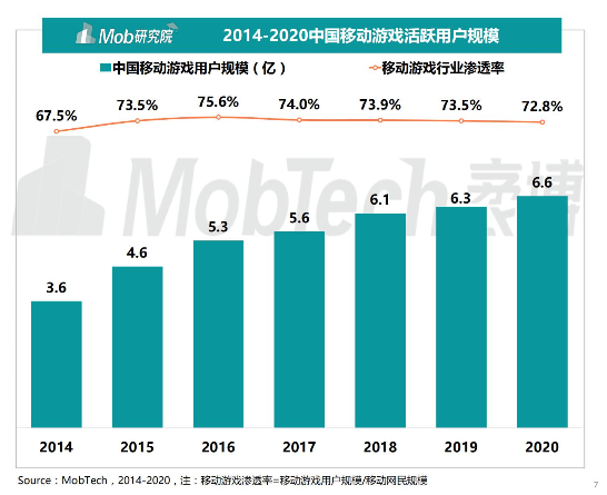 移动数据手机游戏怎么玩_手机移动游戏数据_移动数据手机游戏怎么开