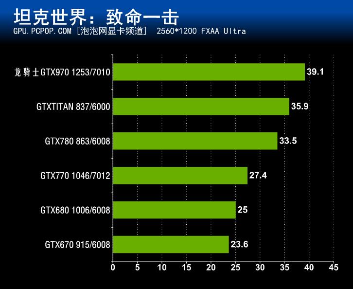 配置低卡玩手机游戏好吗_手机配置低玩游戏很卡吗_配置低卡玩手机游戏推荐