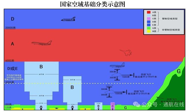 飞机小游戏_手机小游戏小飞机玩法_小玩法飞机手机游戏怎么玩