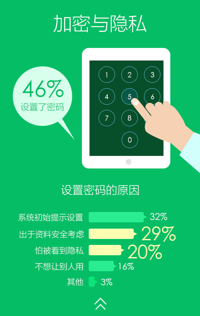 telegram怎么设置隐私_telegram怎么设置隐私_telegram怎么设置隐私