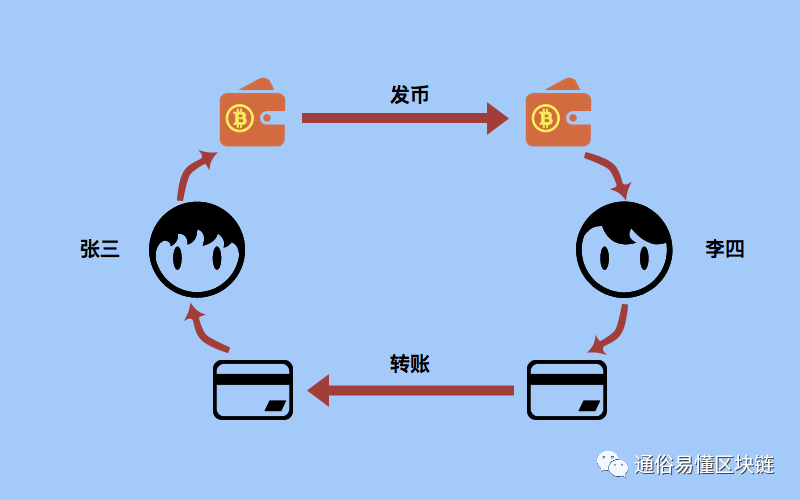 钱包交易记录删了还能查到吗_TP钱包如何交易_钱包交易记录怎么删除