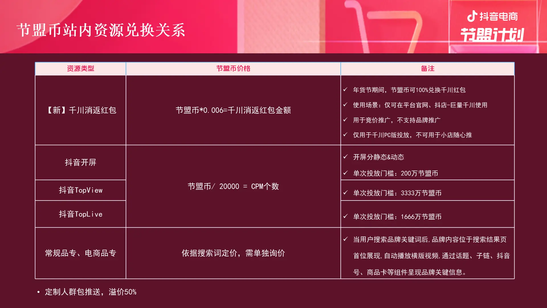 抖币钱包_1个抖币多少钱_抖币钱从哪扣