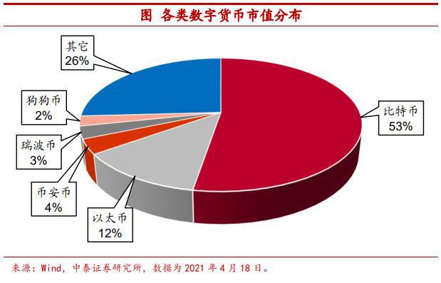 最新版imtoken下载_最新版imtoken下载安装_imtoken最新版