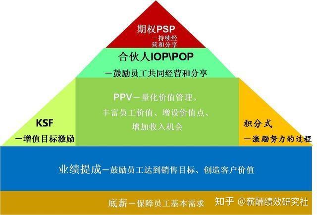 网络带货提成_网红带货1000万提成多少_网红代销提成