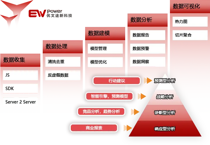 印度it产业所占比例的数据_手机游戏产业链怎么看数据_dm游戏看手机