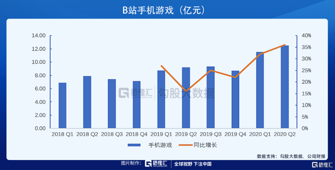 全平台游戏销量排行榜_手机游戏销量平平_全平台游戏销量排行
