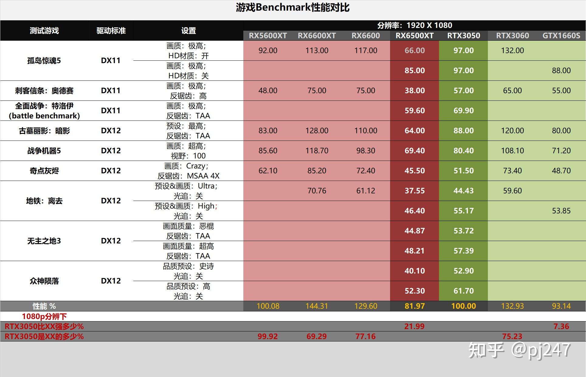 笔记本显卡天梯图2023最新排行榜_笔记本显卡天梯排名_最新笔记本显卡排名天梯图