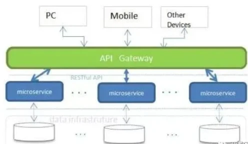 oracle跨库查询_跨库查询的好处和弊端_跨库查询解决方案