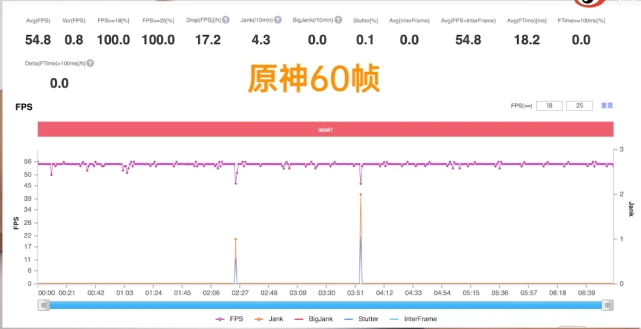 帧率游戏_手机游戏帧率最大_游戏帧数手机