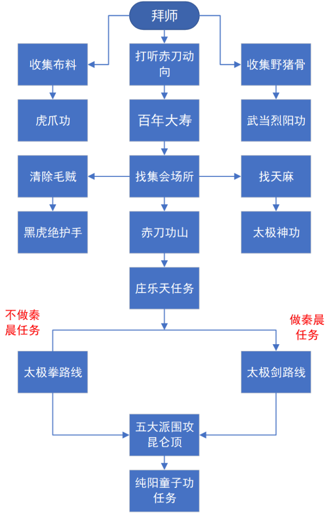 手机游戏仙剑奇侠4外传_仙剑三外传手机_仙剑外传手游礼包