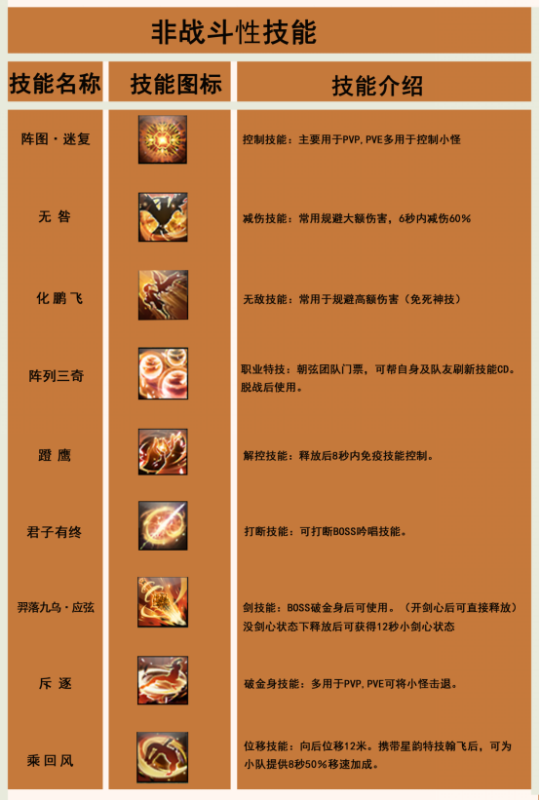 古剑奇谭网络部_古剑奇谭网络版wiki_古剑奇谭网络版wiki