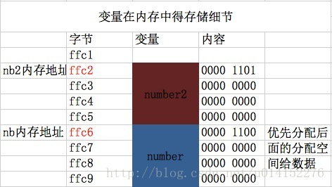 长度单位手抄报_tinyint长度_长度测量仪在线