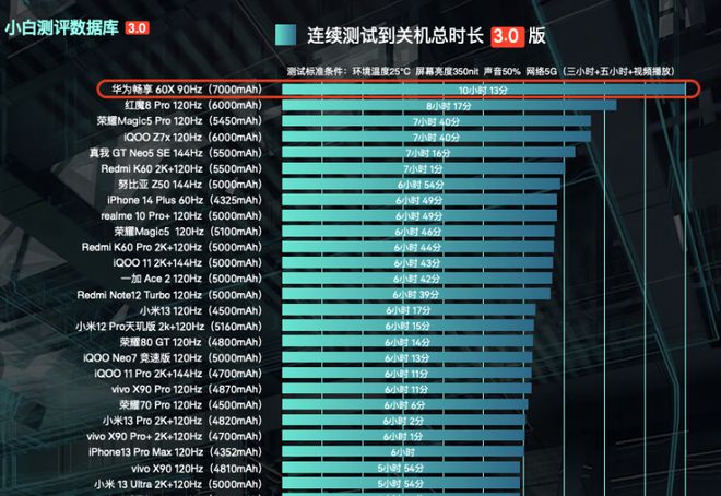 手机游戏模式有用吗_手机有游戏模式有什么影响_游戏模式会怎么样