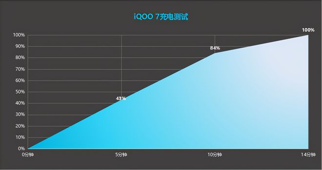 手机有游戏模式有什么影响_游戏模式会怎么样_手机游戏模式有用吗
