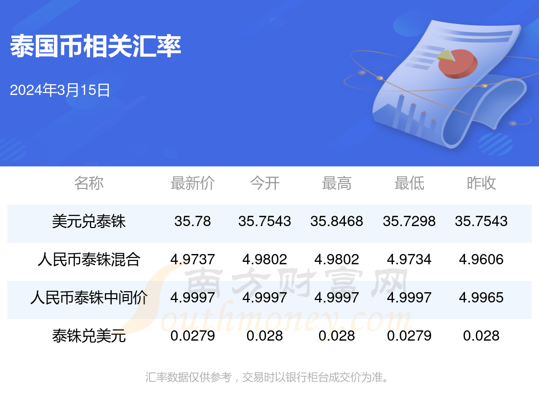 imtoken钱包币币兑换_imtoken人民币显示_imtoken币种