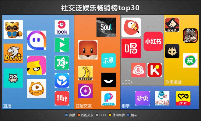 手机游戏 社交-手机游戏：虚拟社交，现实相约