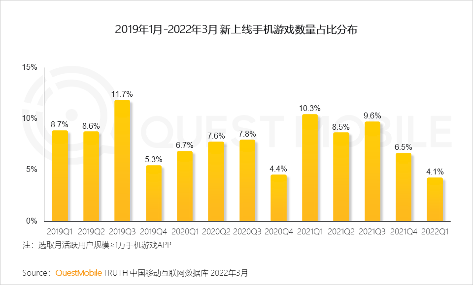随行游戏推荐_手机随行游戏_随行手机游戏怎么玩