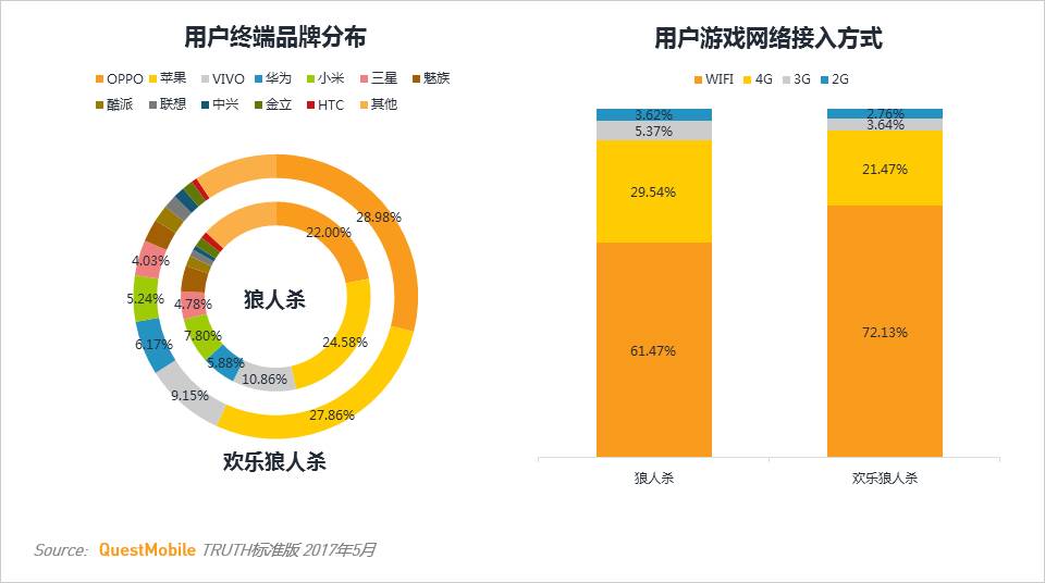 业绩下滑的公司有哪些_业绩下滑50%_手机游戏业绩下降