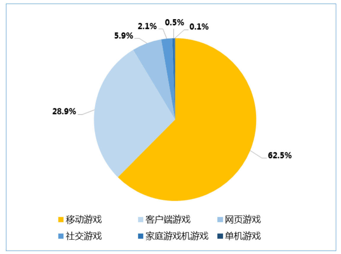 手机游戏业绩下降_业绩下滑的公司有哪些_业绩下滑50%