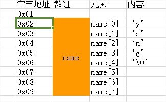 字符串截取c语言_截取字符串c#_c#截取字符串中的一部分