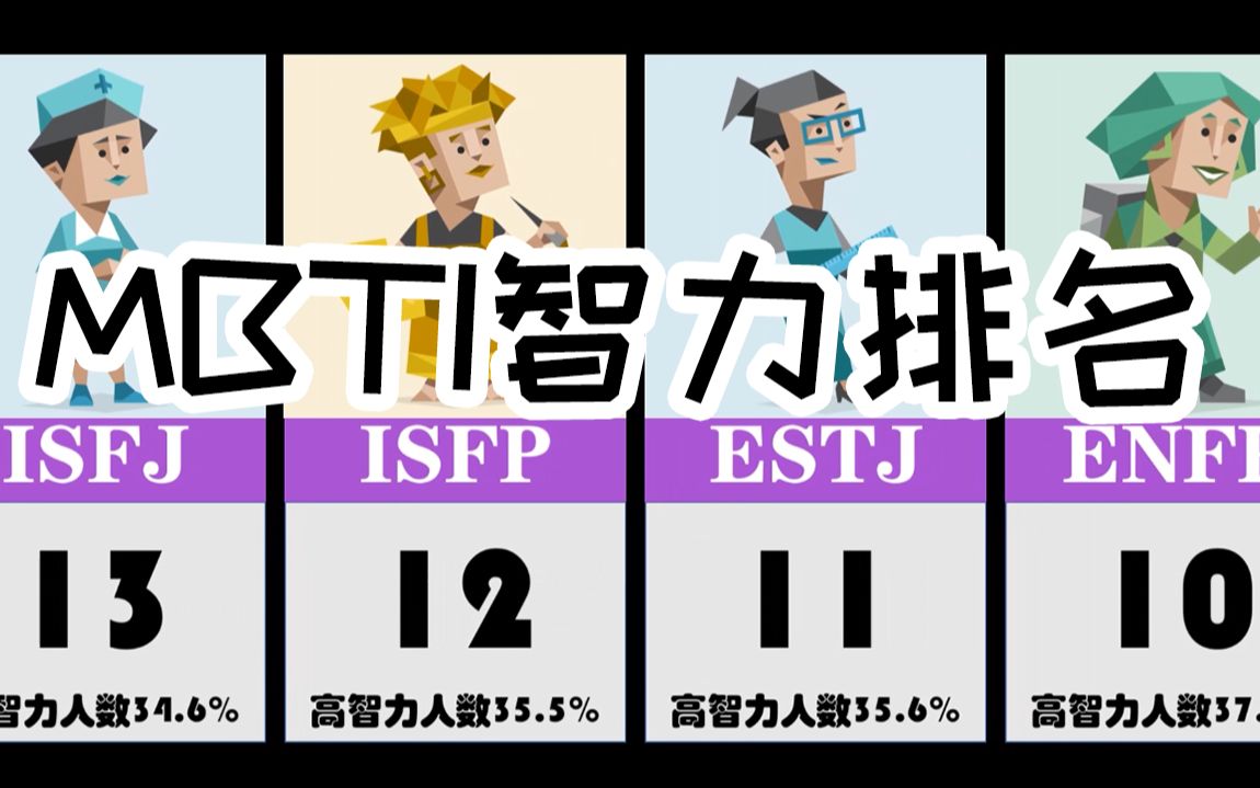 手机游戏智商小游戏_好玩的智力手机游戏_手机玩家智商低