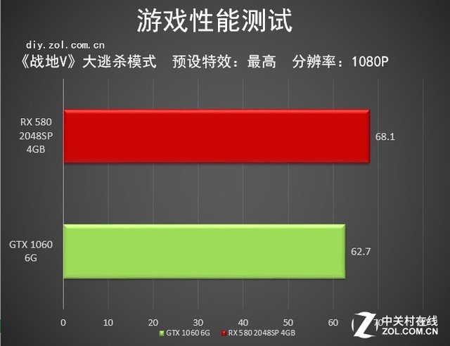 帧数降低设置手机游戏会怎么样_手机如何降低游戏帧数设置_帧数怎么降低