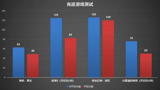 手机如何降低游戏帧数设置_帧数降低设置手机游戏会怎么样_帧数怎么降低