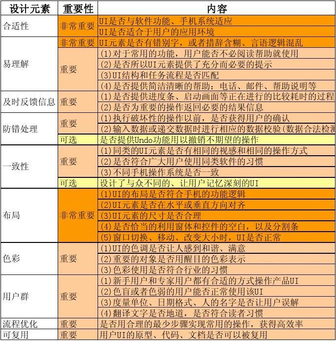 用代码制作游戏_代码制作手机游戏小程序软件_制作手机小游戏代码