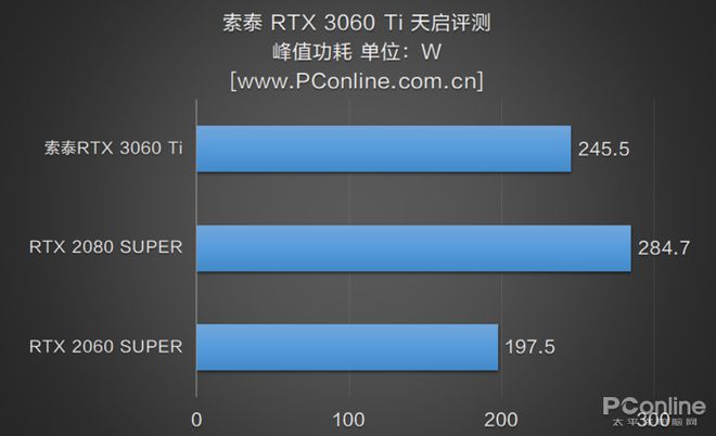 带显卡的手机2020_手机游戏本配什么显卡_显卡类似于手机的什么