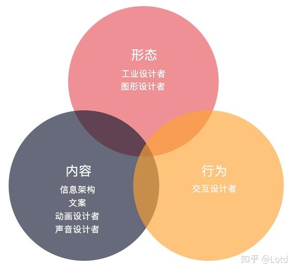 元件软件_应用元件手机游戏有哪些_手机游戏应用元件