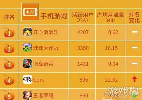 手机游戏如何不用流量下载_手机多米电台用流量吗_小米手机怎样用流量下载游戏