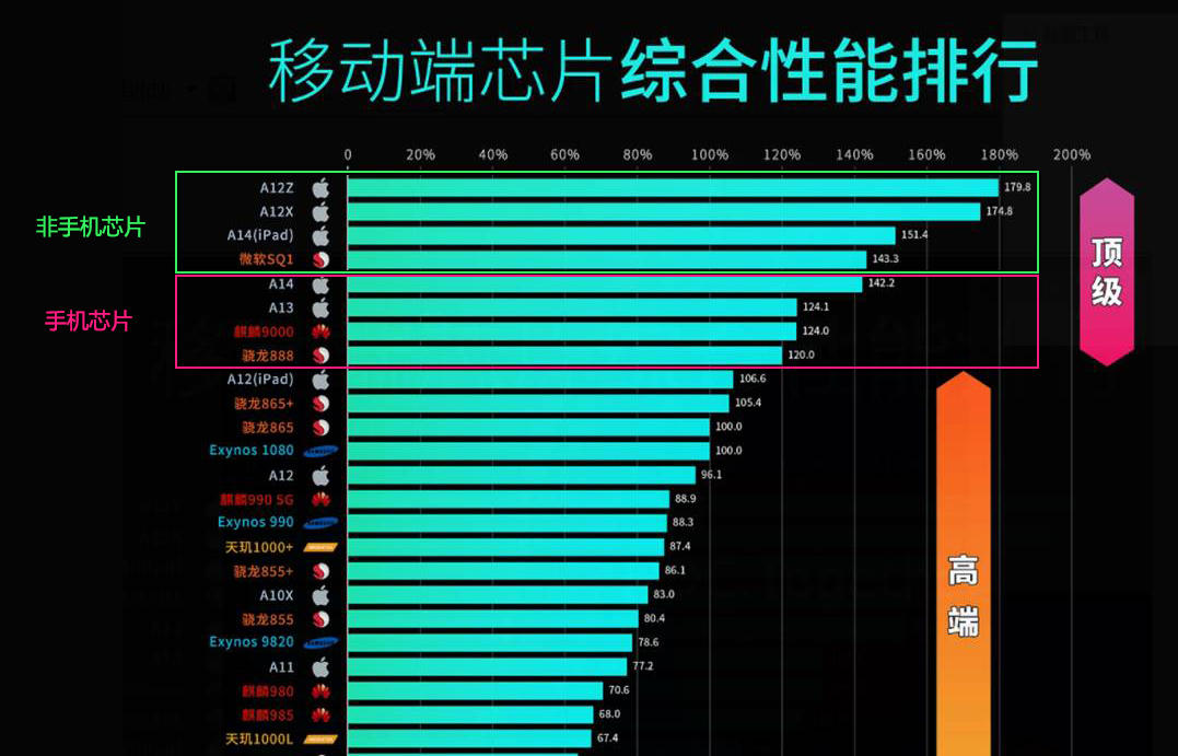 芯片测评手机游戏软件_手机游戏芯片排名_手机游戏芯片测评