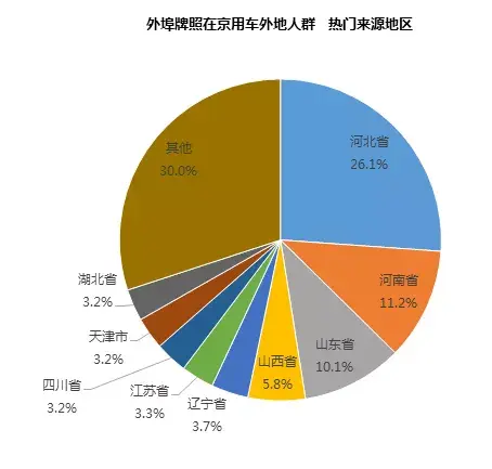 人群调研报告的基本框架_人群调查分析_手机游戏人群调查总结表