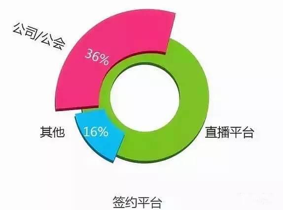 抖音直播分成是55吗_抖音直播分成是55吗_抖音直播分成是55吗