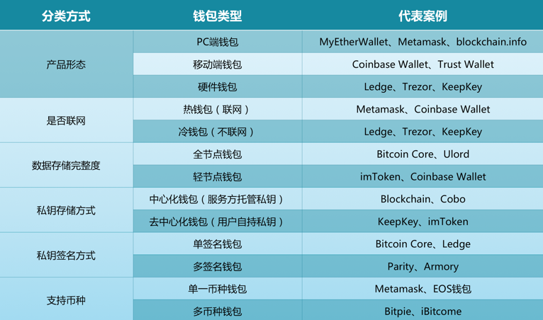 imtoken钱包开发_钱包开发定制_钱包开发教程