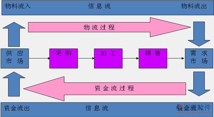 navicat是什么软件_软件是怎么做出来的_软件是指什么