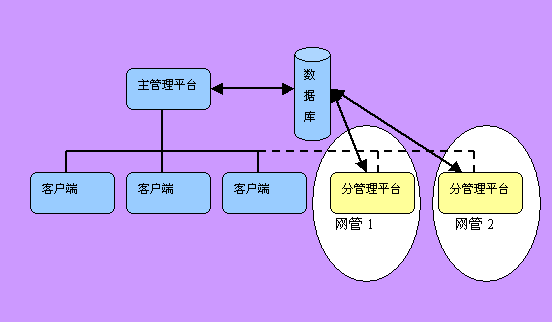 软件是怎么做出来的_软件是指什么_navicat是什么软件