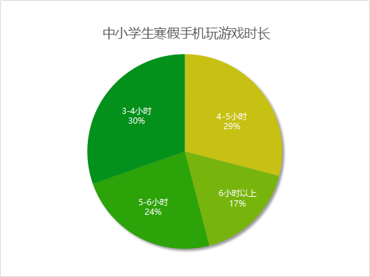 手机游戏孩子沉迷-孩子沉迷手机游戏，如何破？教育专家支招