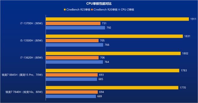 手机游戏实测帧数_实测帧数手机游戏推荐_手机游戏帧数测试