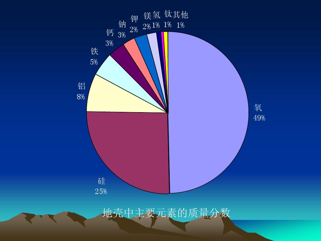 排列组合公式_python排列组合_排列组合python计算方法