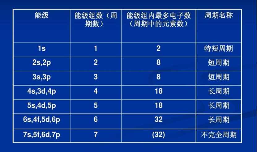 python排列组合_排列组合公式_排列组合python计算方法