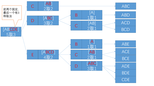 排列组合公式_排列组合python计算方法_python排列组合