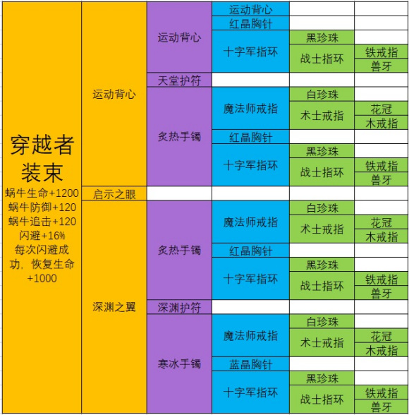 蜗牛游戏手游_蜗牛手机游戏官网_手机游戏极速蜗牛