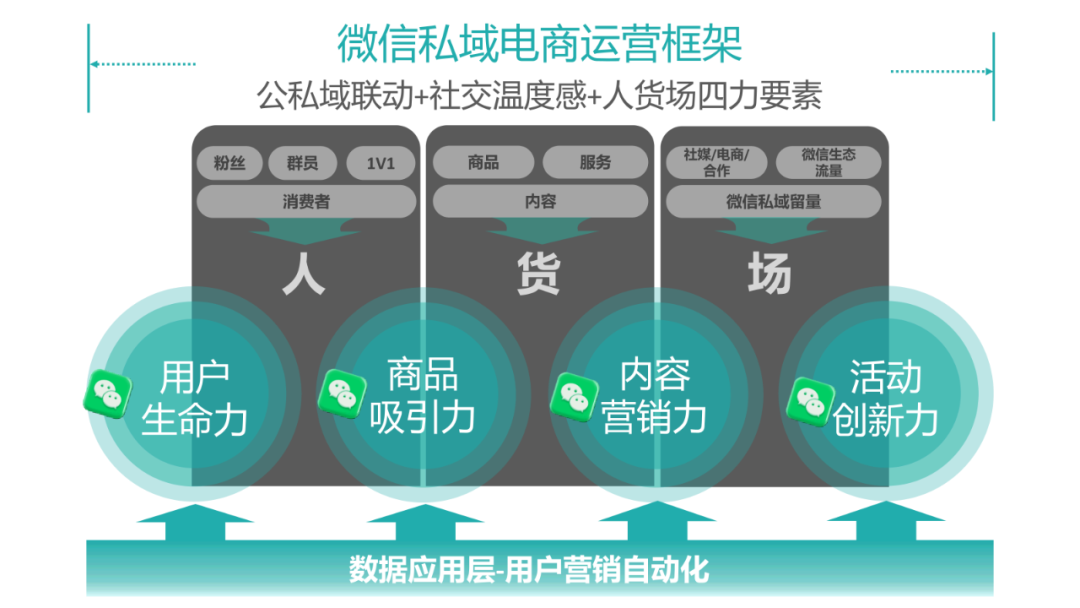 微信运营需要做什么_做微信运营的工资一般多少_微信运营难做吗