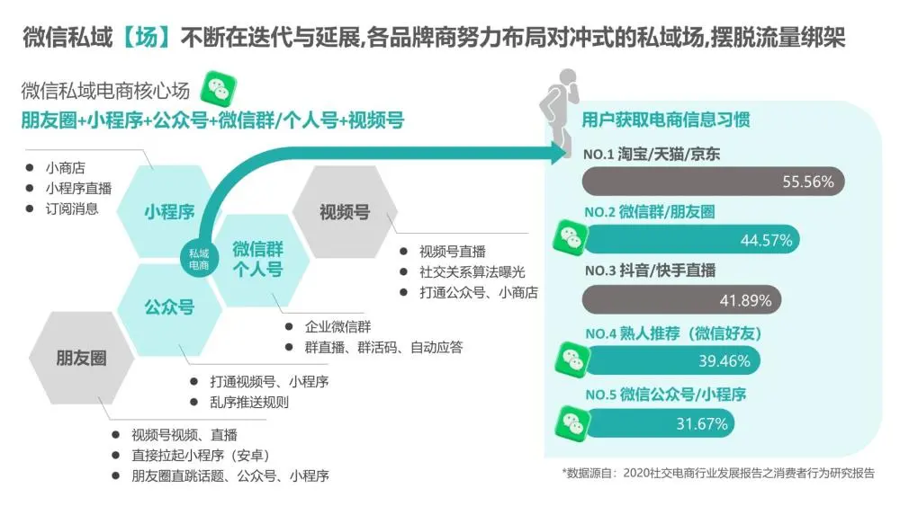 做微信运营的工资一般多少_微信运营需要做什么_微信运营难做吗